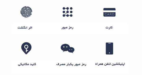 دستگیره و قفل هوشمند دیجیتال موکولاک MOKO LX100