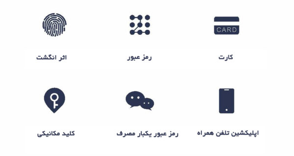 دستگیره و قفل هوشمند دیجیتال موکولاک MOKO LX200