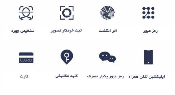 دستگیره و قفل هوشمند دیجیتال موکولاک MOKO LXF100 - تصویر 6